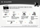 영화, 영화산업의 유통 구조 18페이지
