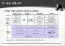 영화, 영화산업의 유통 구조 21페이지
