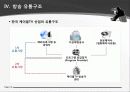영화, 영화산업의 유통 구조 22페이지