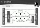 영화, 영화산업의 유통 구조 27페이지
