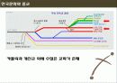 [서강대][한국문화와 종교] 한국 사회에서 기독교의 영향 6페이지