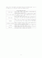 폐     암 9페이지