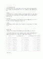 롯데 자이언츠의 마케팅 전략 7페이지