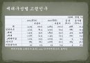 노인과_주택_피피티 10페이지
