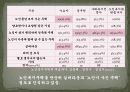 노인과_주택_피피티 15페이지