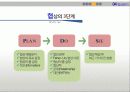 용산 미군기지 이전 관련 협상 15페이지