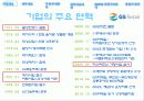 GS리테일 (GS retail)경영분석 5페이지