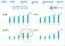 GS리테일 (GS retail)경영분석 8페이지