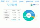 GS리테일 (GS retail)경영분석 9페이지