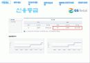 GS리테일 (GS retail)경영분석 11페이지