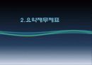GS리테일 (GS retail)경영분석 13페이지