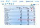 GS리테일 (GS retail)경영분석 15페이지