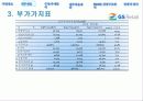 GS리테일 (GS retail)경영분석 17페이지