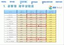 GS리테일 (GS retail)경영분석 20페이지