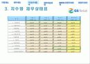 GS리테일 (GS retail)경영분석 22페이지