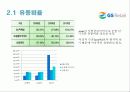 GS리테일 (GS retail)경영분석 32페이지