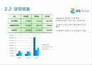GS리테일 (GS retail)경영분석 33페이지