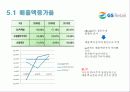 GS리테일 (GS retail)경영분석 42페이지