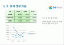 GS리테일 (GS retail)경영분석 44페이지