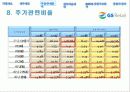 GS리테일 (GS retail)경영분석 49페이지