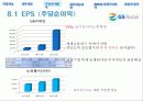 GS리테일 (GS retail)경영분석 50페이지