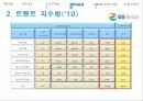 GS리테일 (GS retail)경영분석 53페이지