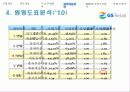 GS리테일 (GS retail)경영분석 55페이지