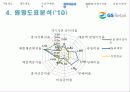 GS리테일 (GS retail)경영분석 56페이지