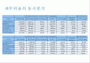 GS리테일 (GS retail)경영분석 60페이지