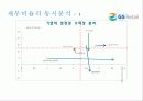 GS리테일 (GS retail)경영분석 61페이지