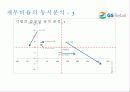 GS리테일 (GS retail)경영분석 63페이지