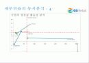 GS리테일 (GS retail)경영분석 64페이지