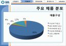 ICOS’er Day SBS(034120)완성 22페이지