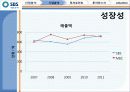 ICOS’er Day SBS(034120)완성 32페이지