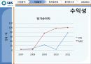 ICOS’er Day SBS(034120)완성 34페이지
