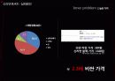 농심 신라면 BLACK(블랙) 사례연구 20페이지