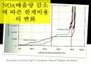 환경학2_최종 41페이지