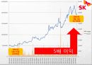 회계학특강_적대적 M&A 33페이지