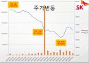 회계학특강_적대적 M&A 44페이지