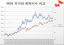 회계학특강_적대적 M&A 46페이지