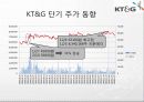 회계학특강_적대적 M&A 63페이지