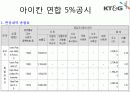 회계학특강_적대적 M&A 65페이지