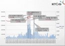 회계학특강_적대적 M&A 76페이지