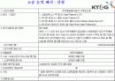 회계학특강_적대적 M&A 78페이지