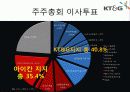 회계학특강_적대적 M&A 80페이지
