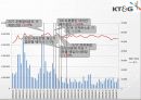 회계학특강_적대적 M&A 82페이지