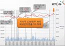 회계학특강_적대적 M&A 85페이지