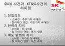 회계학특강_적대적 M&A 96페이지