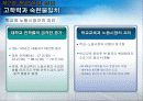 청년실업과 한국경제 15페이지