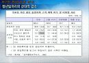 청년실업과 한국경제 17페이지